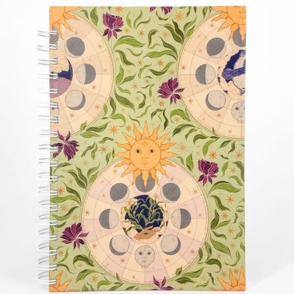 Planeador Anual - El Mundo Celeste, Manifestación Cíclica de la Naturaleza - Día